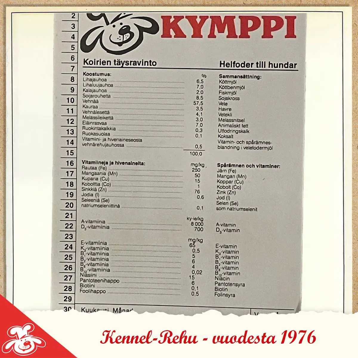 Kymppi-merkkisen ruoan ravintoanalyysikortin 1. sivu